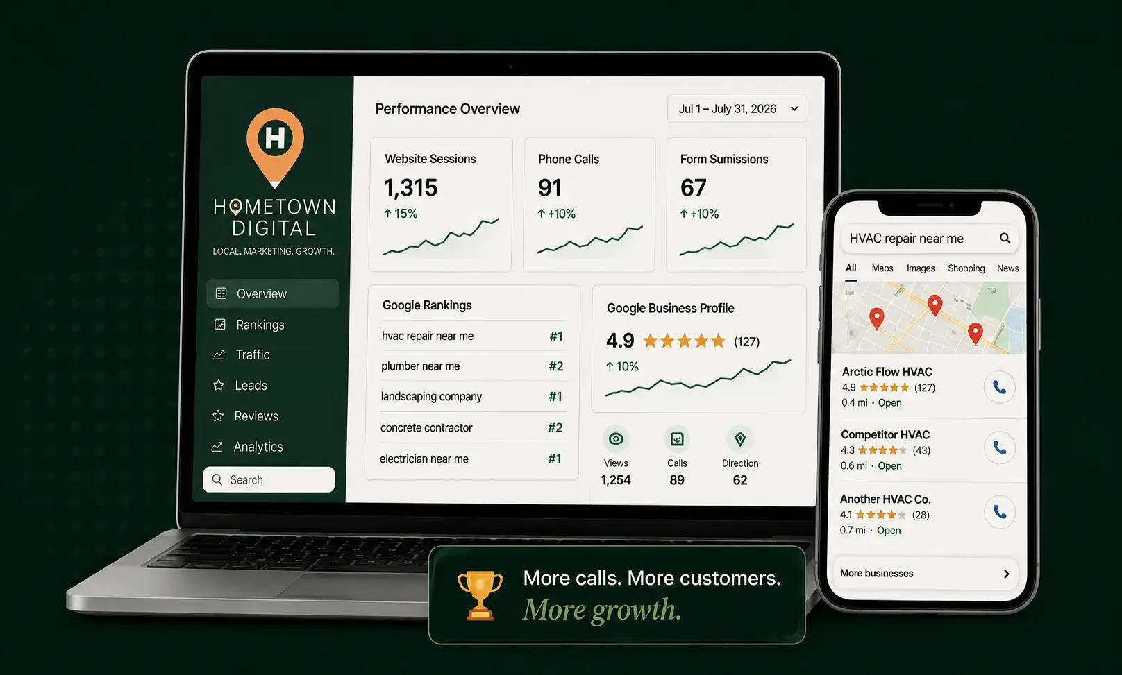 a graphic displaying various metrics and the Hometown Digital logo on a laptop and mobile phone.