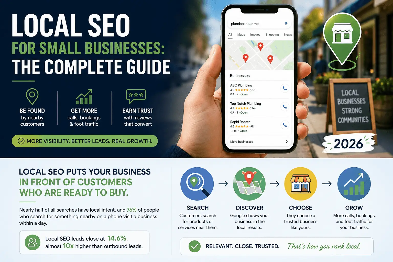 A graphic highlighting What's important in Local SEO for small businesses in 2026.