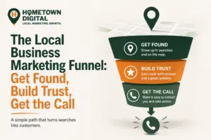 Hometown Digital blog banner titled 'The Local Business Marketing Funnel: Get Found, Build Trust, Get the Call.' Features a 3-stage marketing funnel illustrating how local searches convert into customer phone calls.