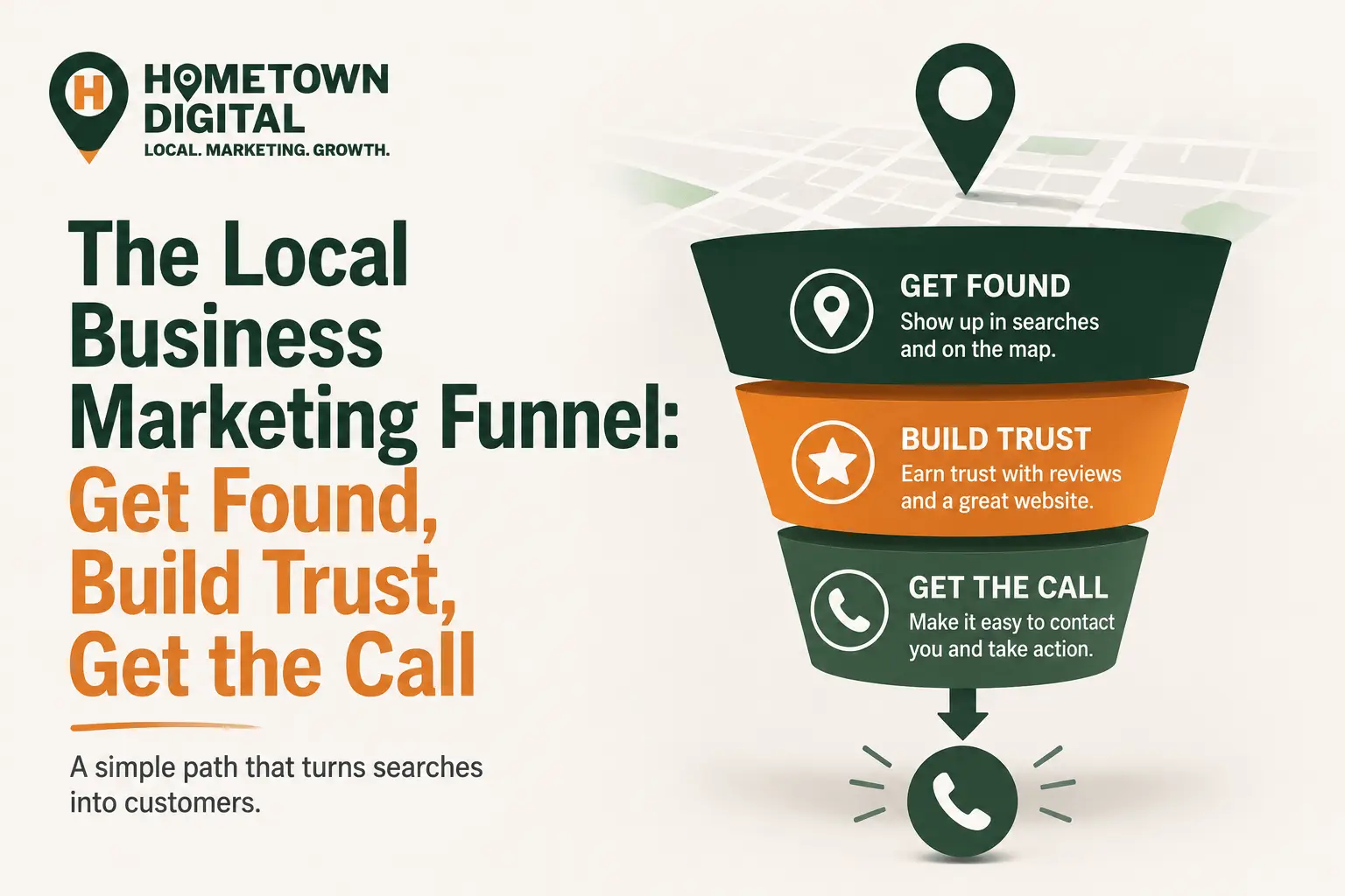 Hometown Digital blog banner titled 'The Local Business Marketing Funnel: Get Found, Build Trust, Get the Call.' Features a 3-stage marketing funnel illustrating how local searches convert into customer phone calls.